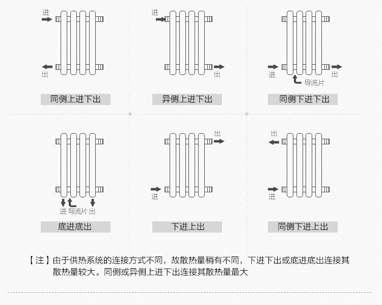 暖气片挂钩安装示意图图片