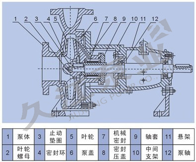 不锈钢管道化工泵 ih耐腐蚀离心化工泵 ih80-50-200 防爆 耐腐蚀