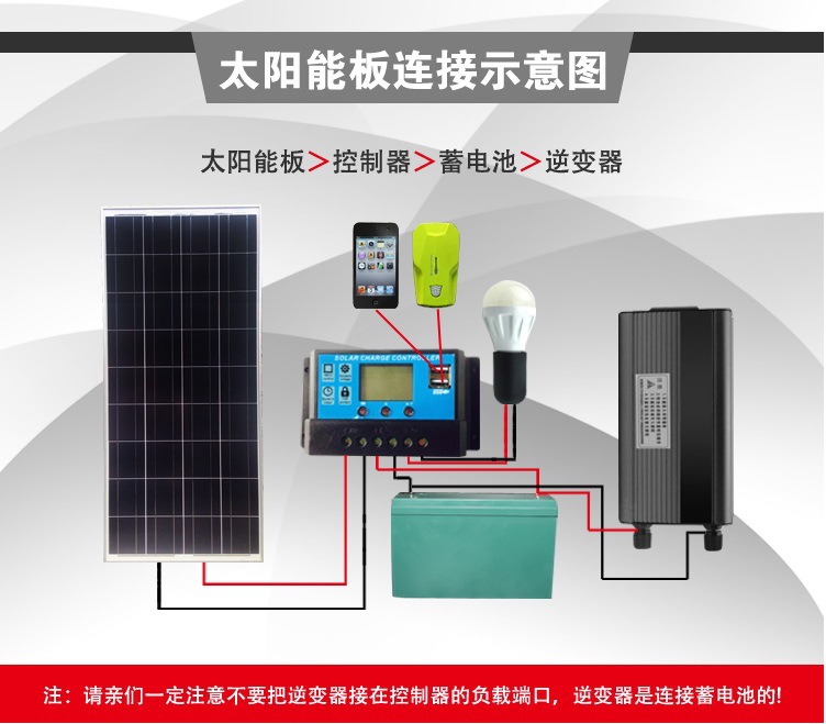 全新大功率太阳能光伏发电250w太阳能板多晶太阳能板