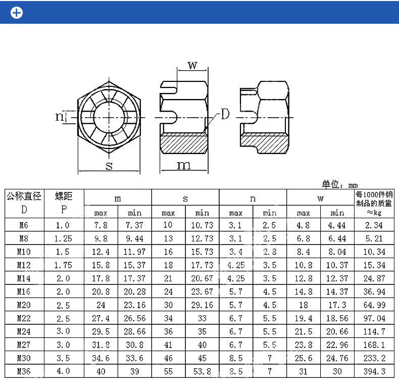 gb58带槽螺帽六角开槽螺母槽型六角螺母m6m8m10m12m16m20m24m36