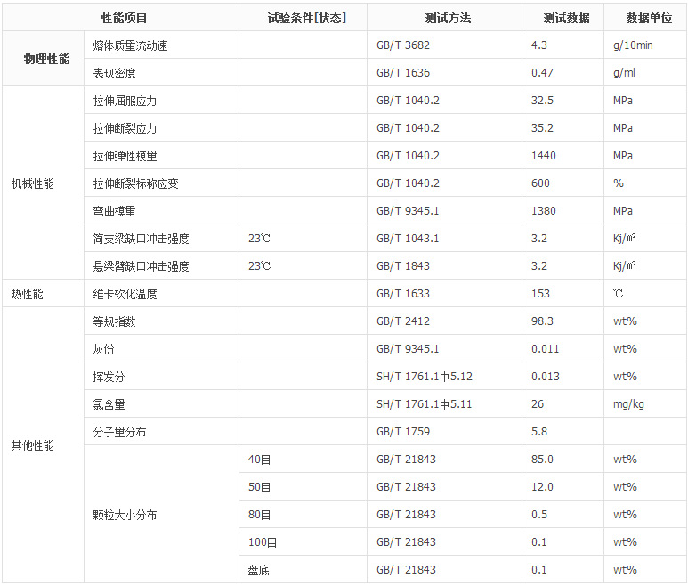 供应pp浙江鸿基pph225拉丝级塑编无纺布聚丙烯粉料