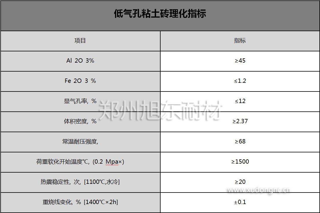 超低气孔粘土砖 玻璃窑用粘土砖 粘土砖 耐火砖 高铝砖