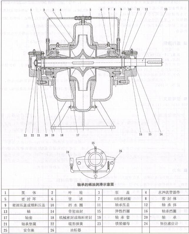 上海永良泵业制造有限公司