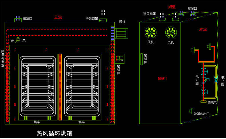 燃气烘房 电加热烘房 蒸汽烘房 固化房 工业烘干机热风循环烘箱