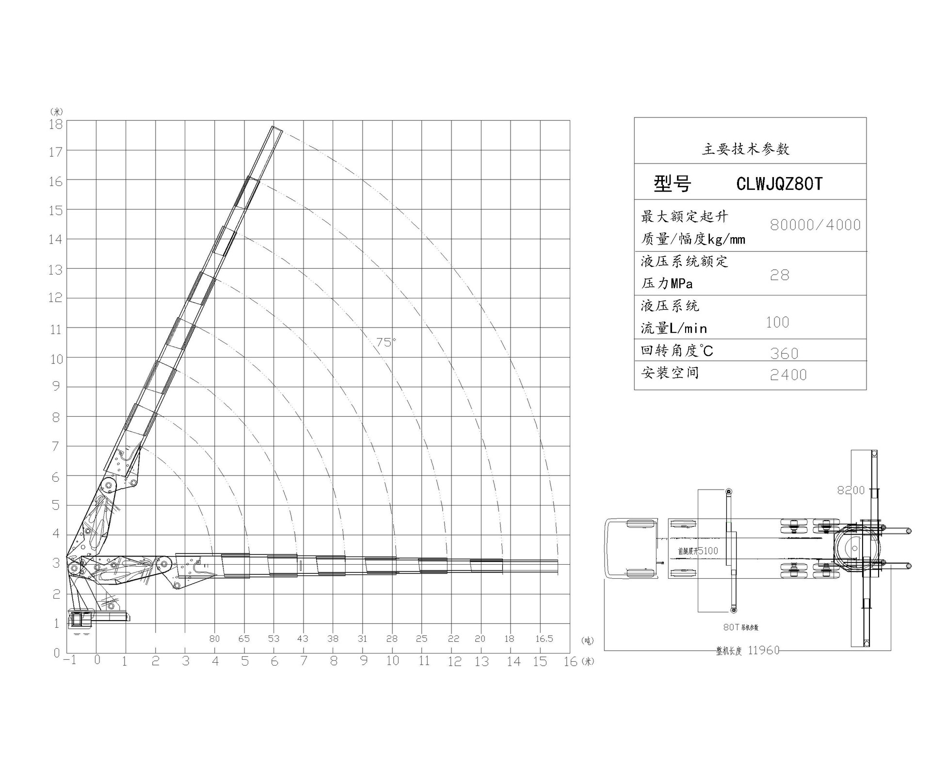 国iv重汽毫沃80吨随车吊广泛用于各种装卸,安装起重作业