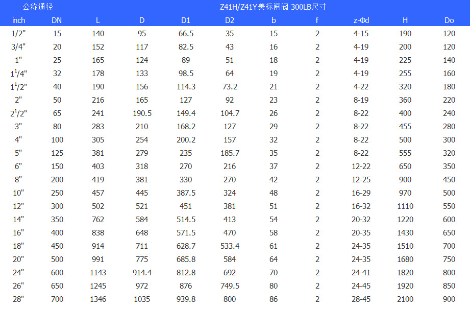 美标闸阀尺寸300lb