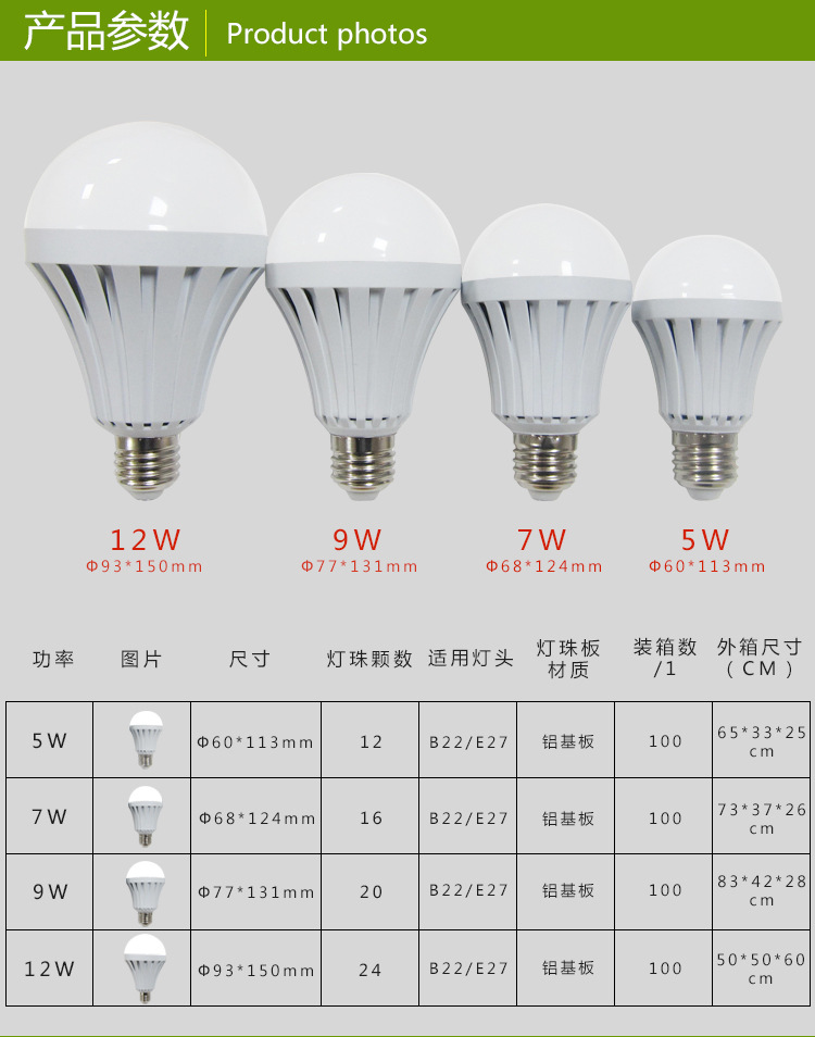 神奇灯泡 水灯泡发光 神奇水能灯泡 led应急球泡灯】价格,批发,供应商