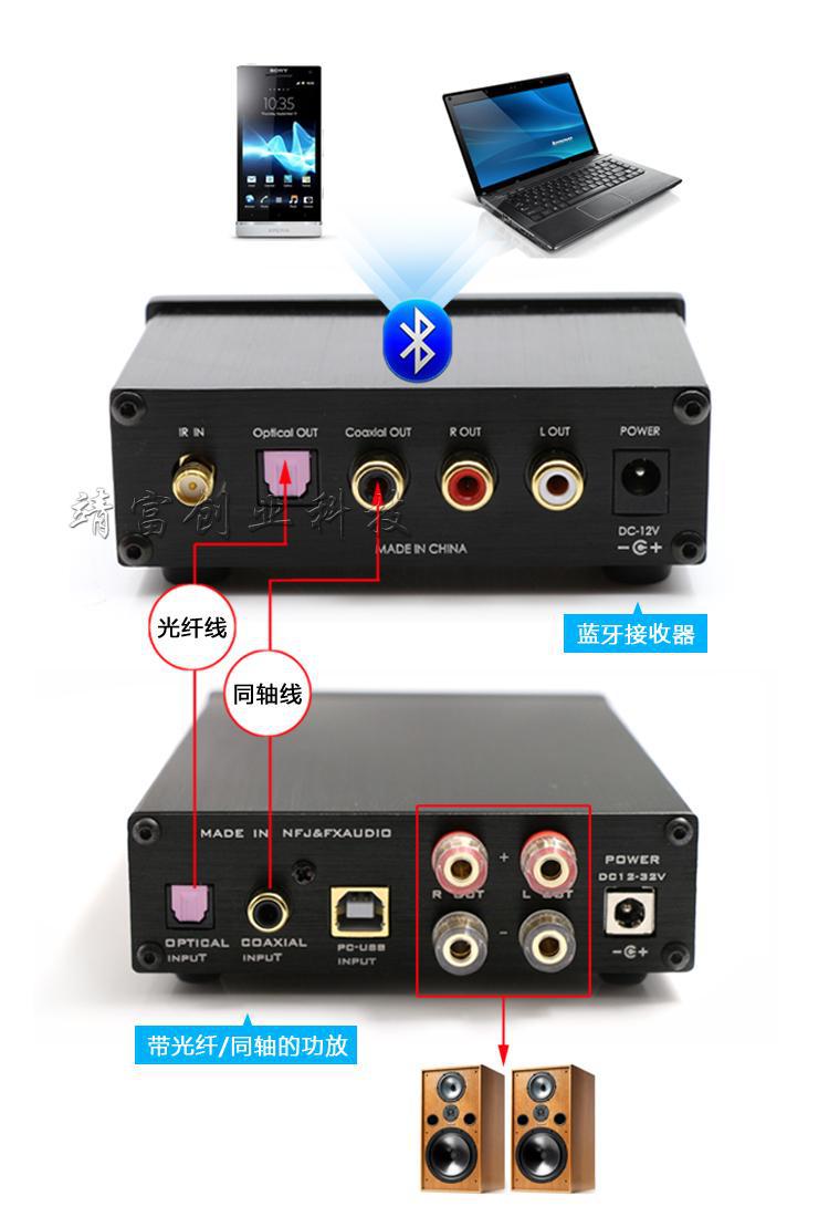 高保真hifi/无损蓝牙音频接收器 光纤同轴输出可接纯数字功放机