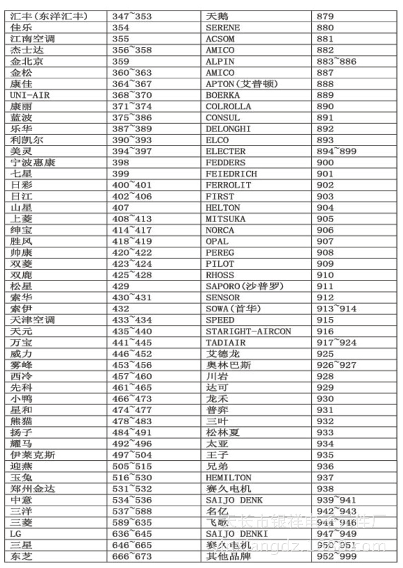 空调万能遥控器长虹 科龙 美的 奥克斯万能空调遥控器k-1088