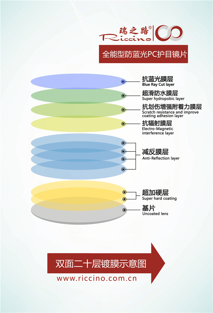 可染pc眼镜片1591近视眼镜片超薄pc近视镜片防