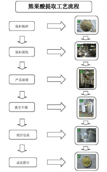 垃圾袋生产工艺流程图片