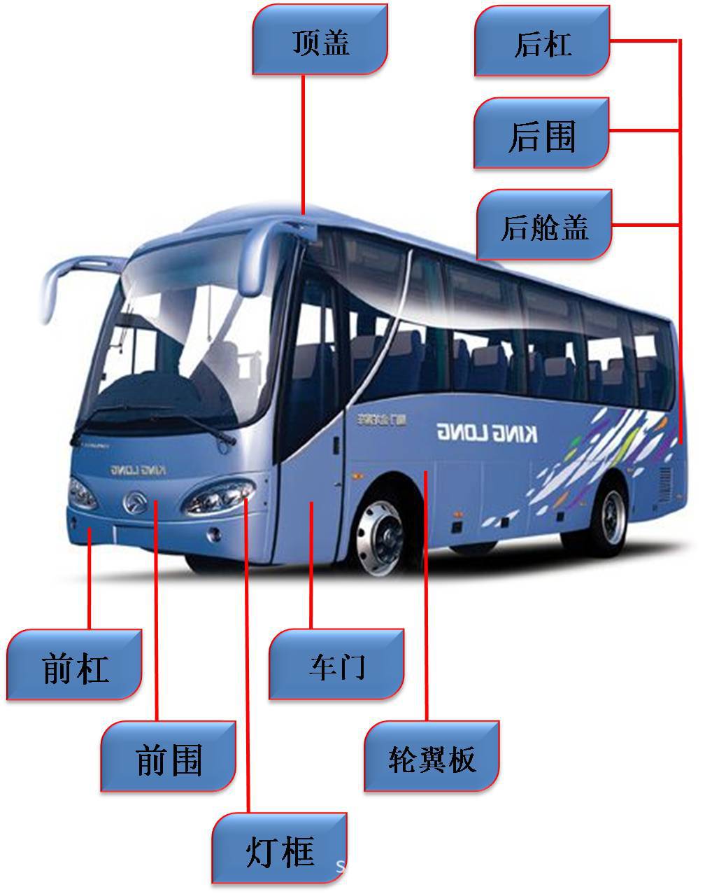 大巴车,公交车玻璃钢外壳,轮罩,顶盖