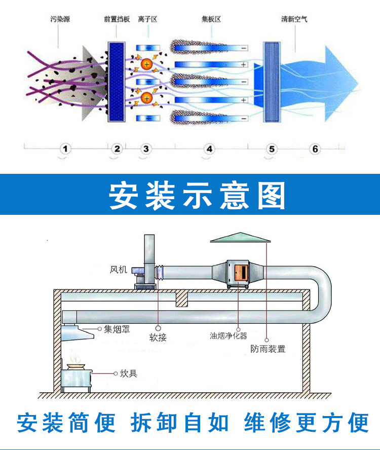 低价油烟净化器静电油烟净化器饭店厨房油烟净化器包你过环保