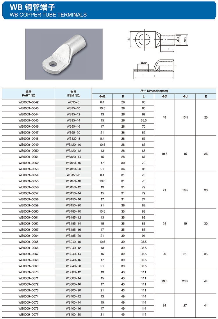 wubai拥有行业内质量最高,产品种类最为齐全的电力压接端子!
