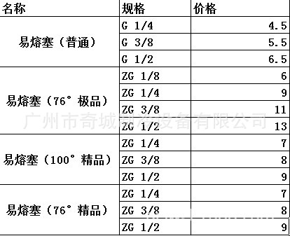 各种规格易熔塞均有! 厂家直销,量大可优惠!