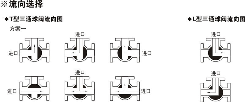 衬氟三通球阀q45f46衬氟三通阀门防腐法兰三通阀门厂家直销