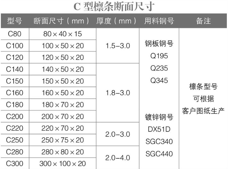 冷弯c型钢 镀锌c型钢 屋面檩条c型钢 热镀锌冷弯型钢