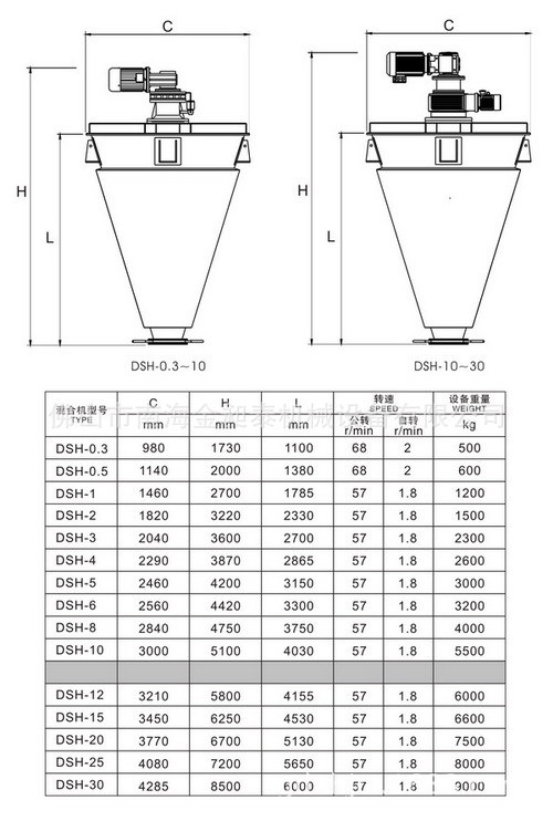 中加入液体混合(齿轮箱封头那加入喷液装置)有反复提升带动混合的作用