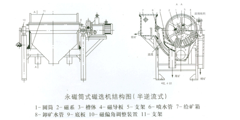 超强永磁湿式磁选机价格低 连续式滚筒磁选机系列 小型磁选设备