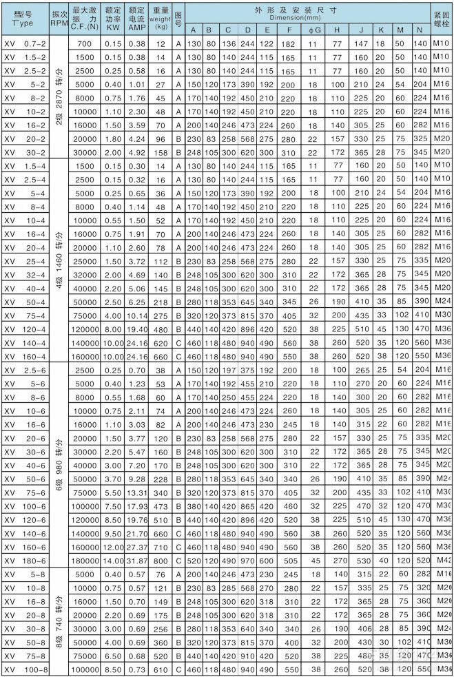 振动电机型号规格表图片