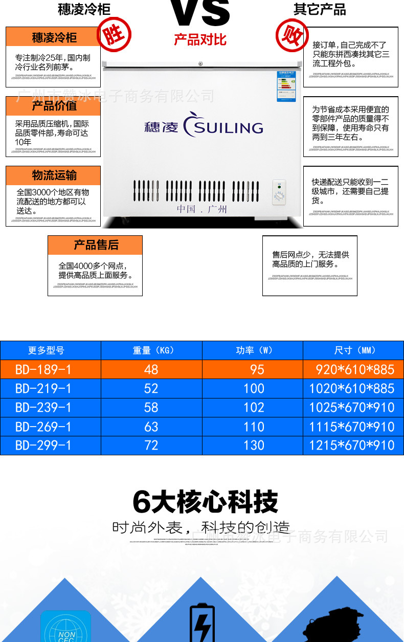 供应信息 冰箱,冷柜附配件 穗凌冷柜批发 bd-189-1 单温冷冻冷藏卧式