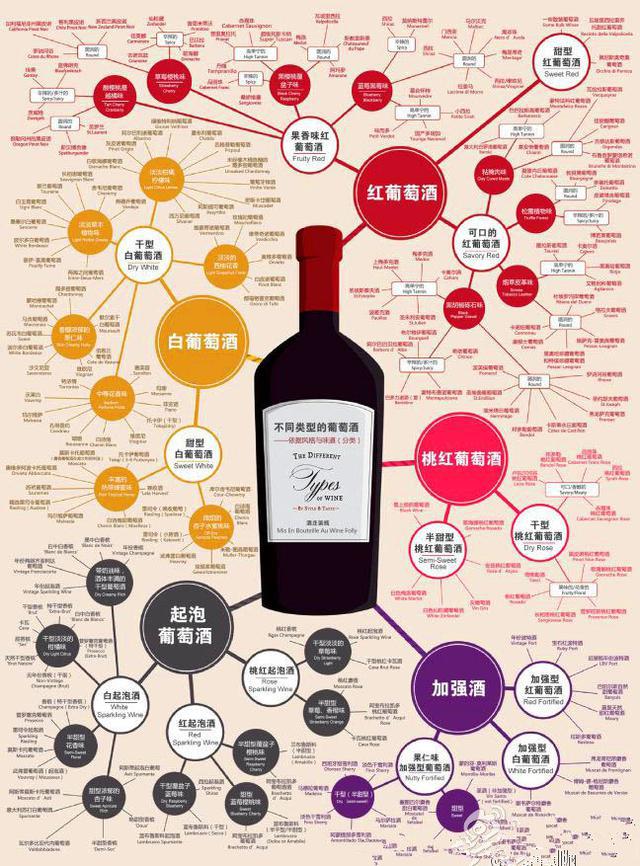 真正懂葡萄酒的人,是不会说&ldquo;红酒&rdquo;两字的