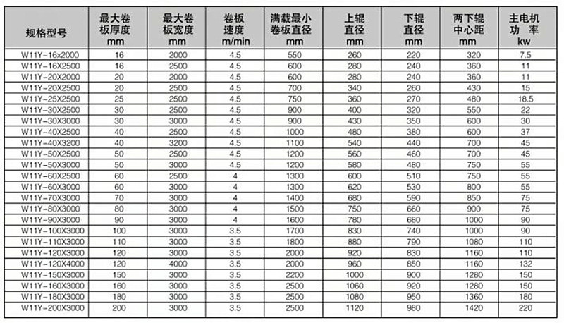 【w11s上辊多功能式三辊卷板机圆锥卷圆机】品牌_生产供应商厂家_今日