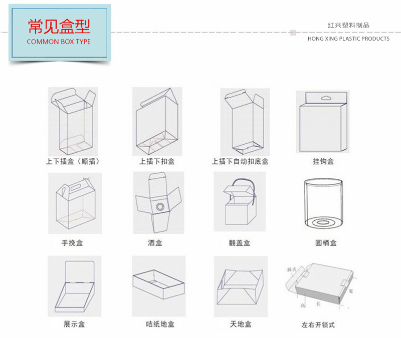 常见盒型