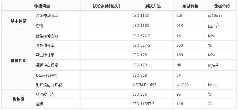 供应mlldpe 日本普瑞曼 sp1520h