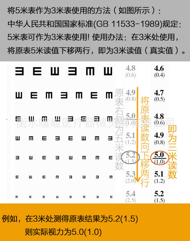 批发国际标准视力表 对数加厚正版挂图儿童视力表