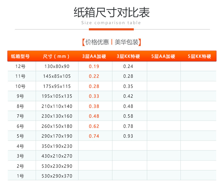 加硬特硬邮政通用快递包装淘宝发货牛皮瓦楞纸箱