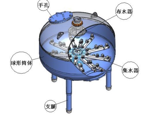 第二章 全自动浅层砂过滤器产品结构