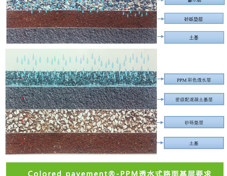 cmpp聚氨酯水洗石彩色透水沥青生产厂家彩色透水沥青路面