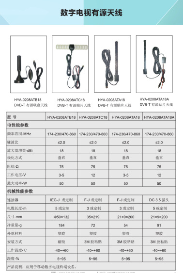 2022地面波参数图片