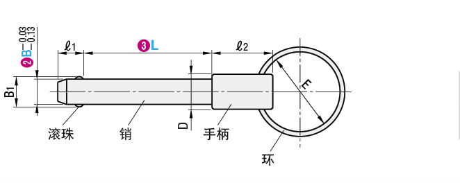 拉环快卸销 不锈钢球头锁紧销blps 快拔销 快速释放销 分度销