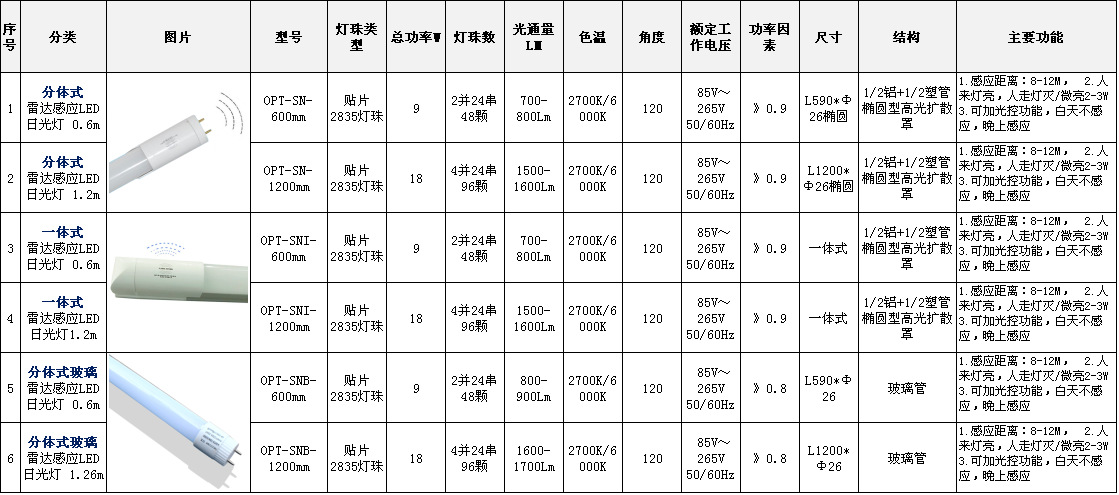 雷达感应灯管led感应日光灯管 t8led日光管车库专用led日光管