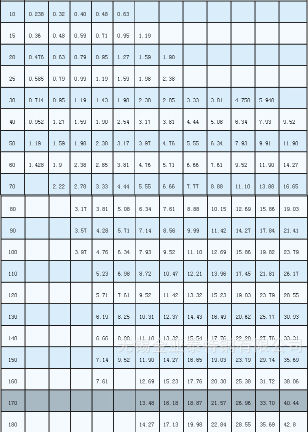 不锈钢型材按表面分为:工业面,酸洗面(酸白面).