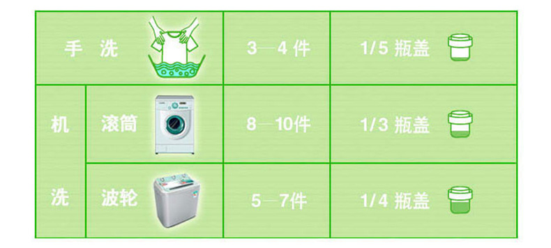 洗衣液厂家跑江湖地摊货源薰衣草好太太8袋装洗衣液2kg批发