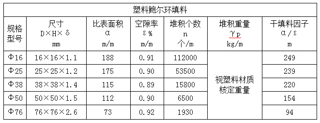 厂家直销鲍尔环填料 生产塑料废气处理填料鲍尔环 多用途规格齐全