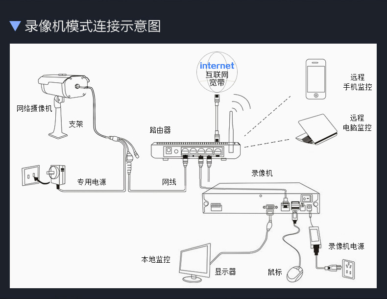1080p高清网络摄像机200万红外防水摄像头安防远程监控4灯点阵