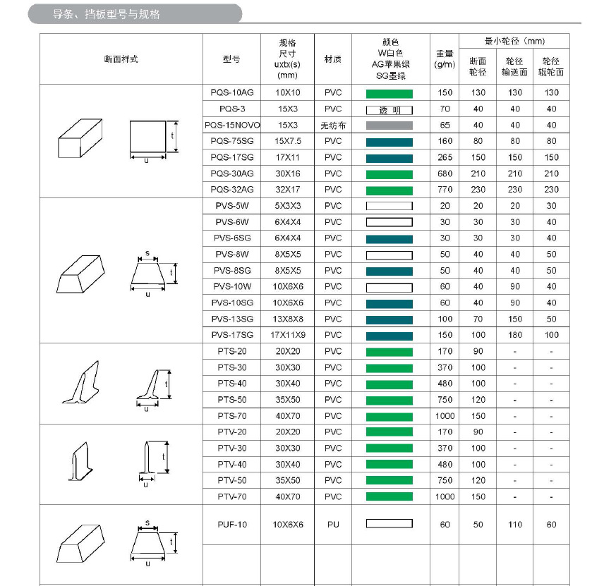 导条,挡板型号与规格