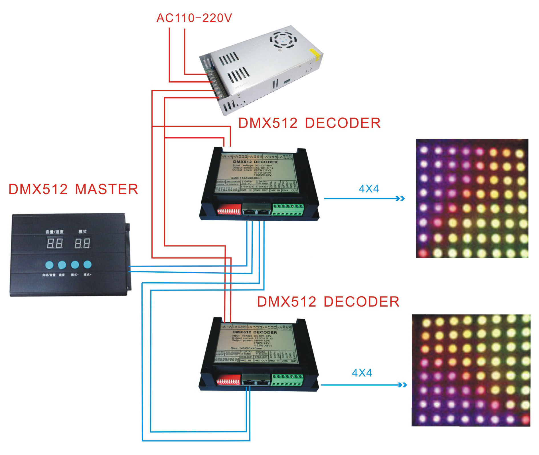 多通道dmx512解码器点光源驱动器12通道led控制器
