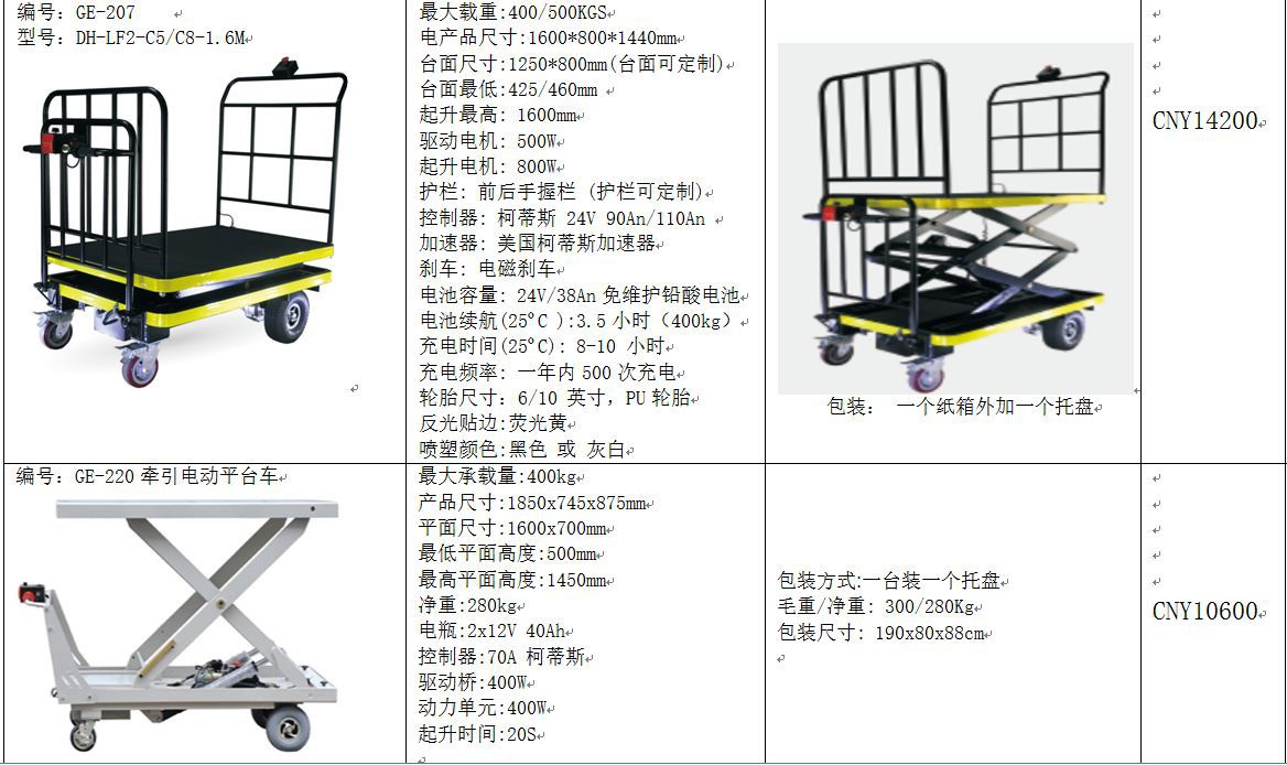 金茂集团带护栏电动物料平板搬运车电动物流台车