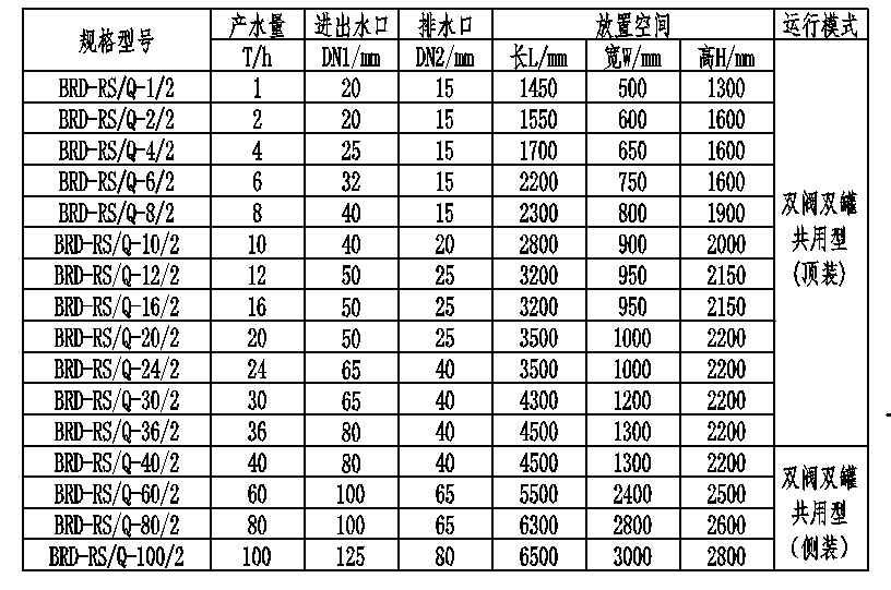 厂家热销 常州碧瑞达全自动软水器定制 工业软水器批发