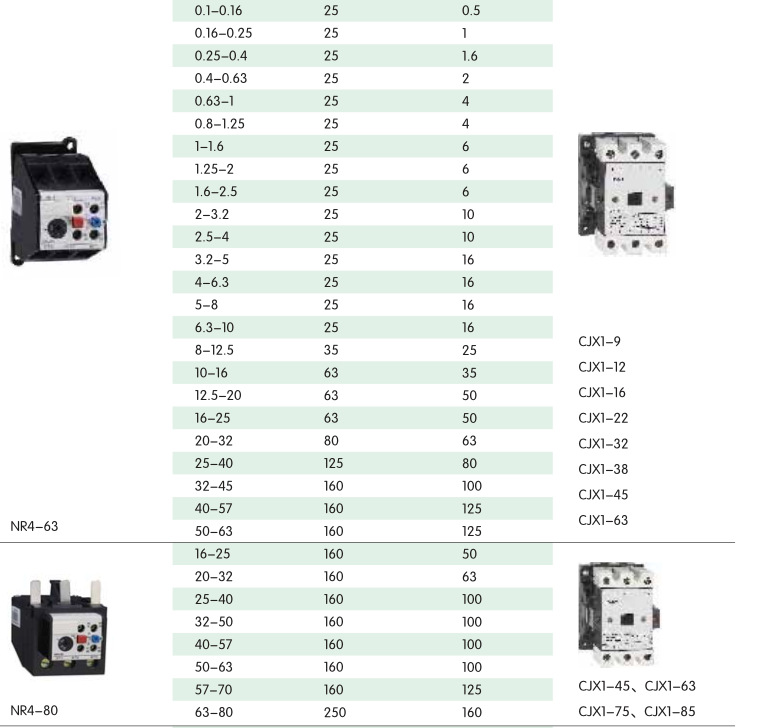 正泰 热继电器nr4-25 16a/25