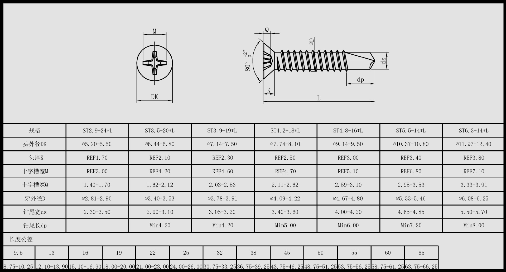 5-20 sus304 自攻自钻螺钉 不锈钢钻尾螺丝-紧固件产业网