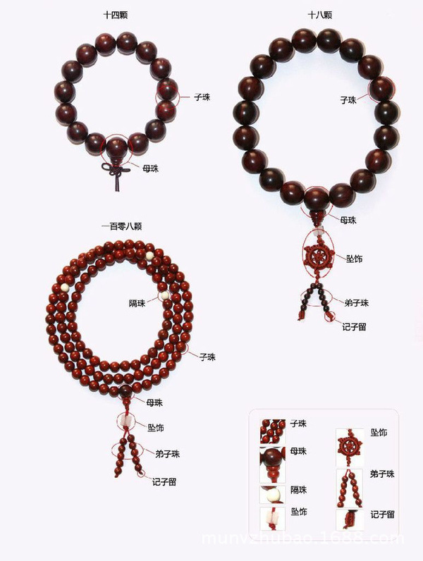 的组成部分都有:母珠,子珠,弟子珠,隔珠,佛塔,记子留,还有一些配饰