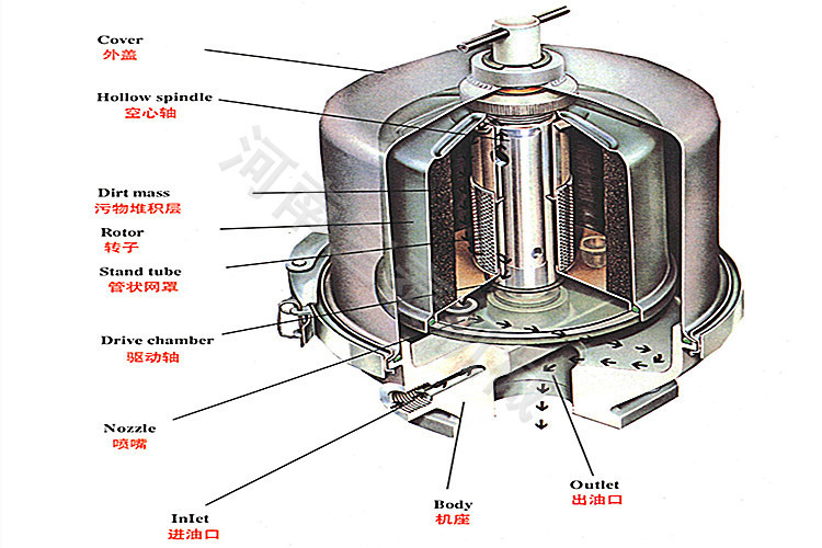 全自动油渣分离机 花生油过滤机 菜籽油滤油机 离心滤油机60