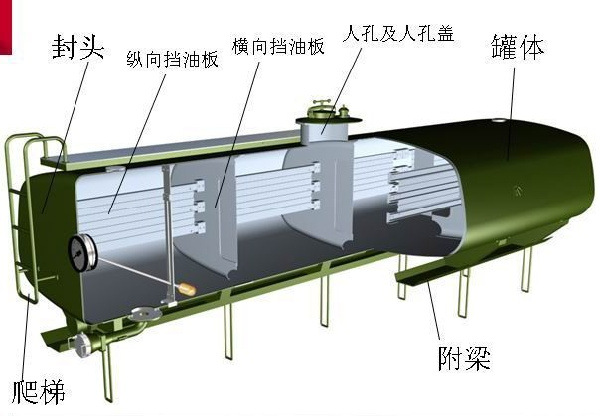 罐体结构图