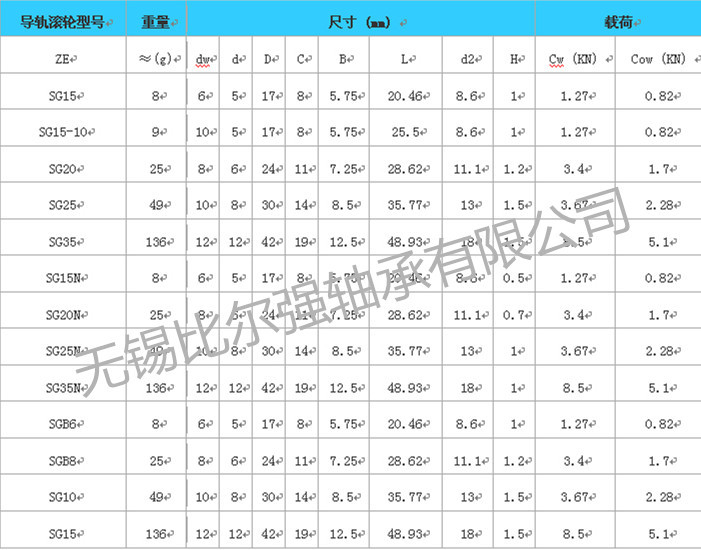 导轨滚轮sg轴承 sg15-10轴承 尺寸 5*17*8 外圈u型槽轴承